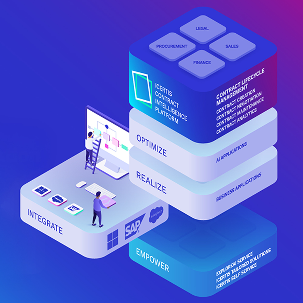 Icertis