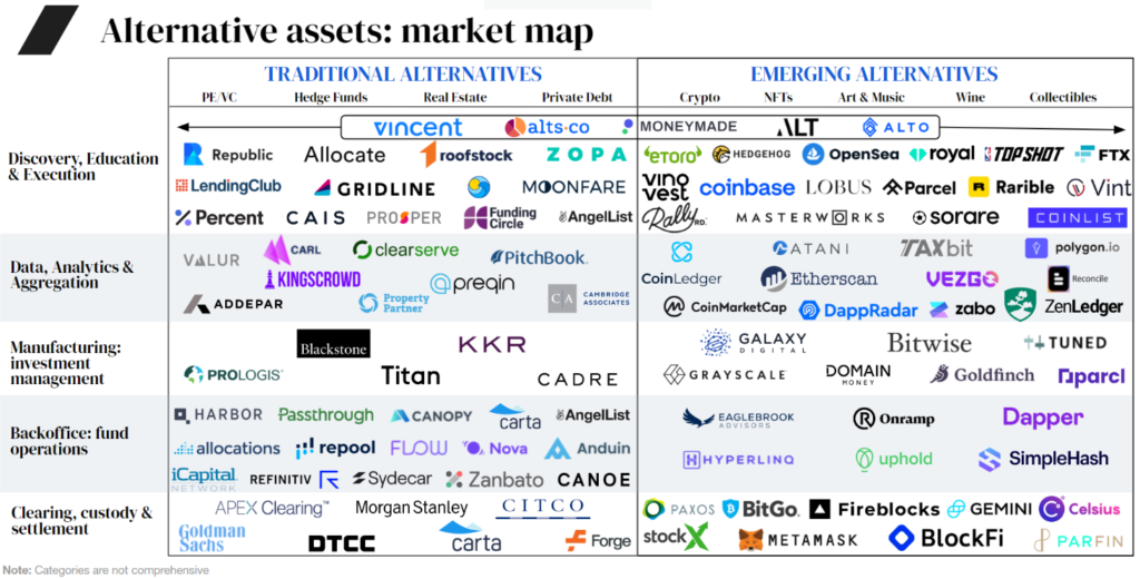 alternative assets market map 
