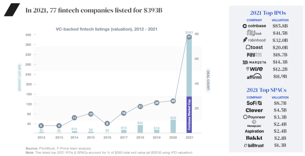 Tracking The Disruptors With The F-Prime Fintech Index • F-Prime Capital