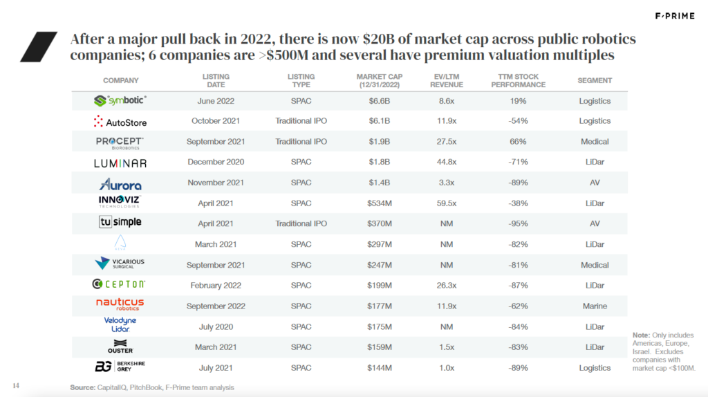 public robotics companies