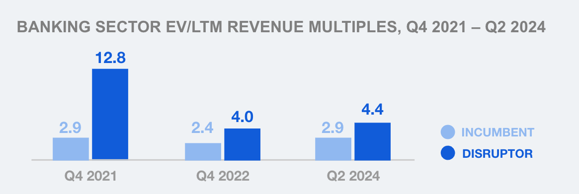 The State of Banking Report - F-Prime Capital