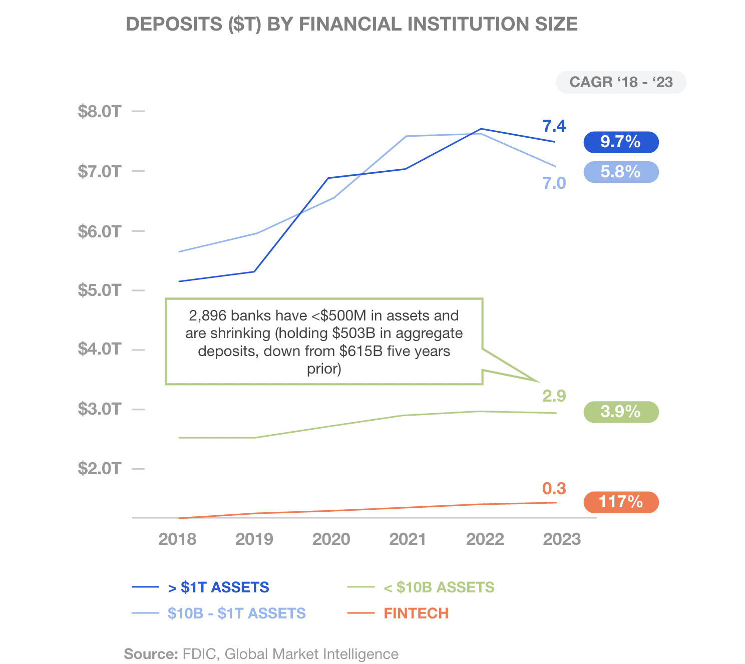 The State of Banking Report - F-Prime Capital