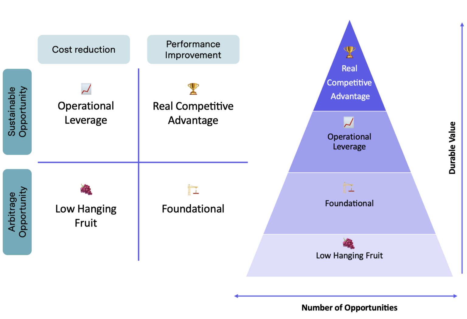 Looking to the Future • F-Prime Capital